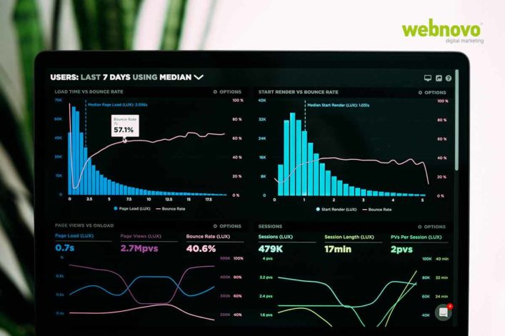 analytics per la gestione del traffico