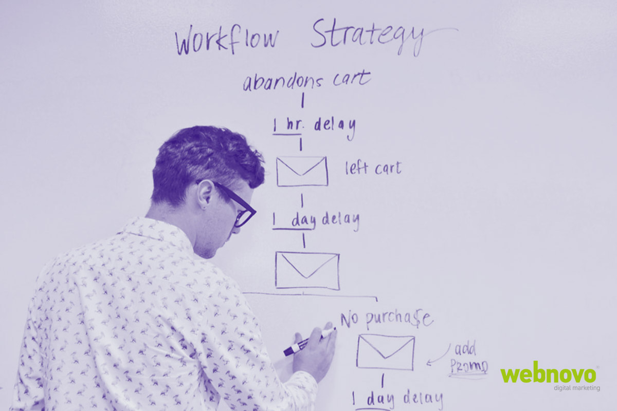marketing e comunicazione digitale