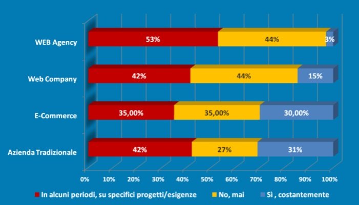 S3-Social-Media-Agency